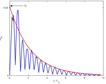 FIG. 7. Case 1: Variations of the normalized maximum gradient of surface concentration G ∗ M at Re osc = 168 and E = 0.04