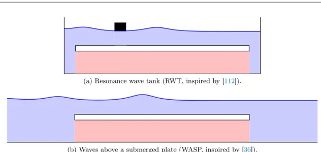 Figure 4: Wave rectifiers designed studied in the present thesis and inspired by Meier [ 112 ] and Dick [ 36 ] works