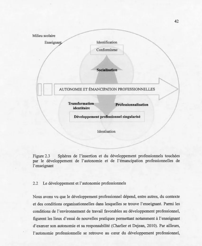 Figure 2.3  Sphères  de  l ' insertion  et  du  développement  professionnels  touchées  par  le  développement  de  l'autonomie  et  de  l ' émancipation  professionnelles  de  1 '  enseignant 