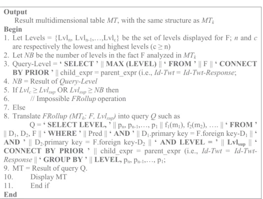 FIG 5. MT3:  Result multidimensional table for Example 2 