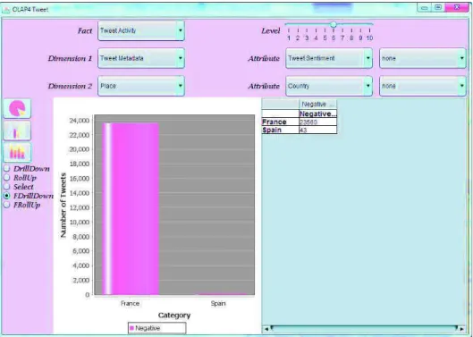 FIG 8. Interface after the execution of the FDrilldown operator  6  Conclusion 