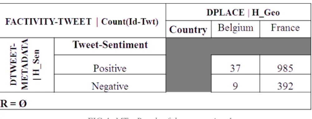 FIG 4. MT2 : Result of the expression 1 