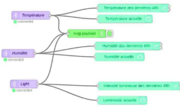 Fig. 4. Positionnement de LoRa dans l’éco-systhème des réseaux sans fil