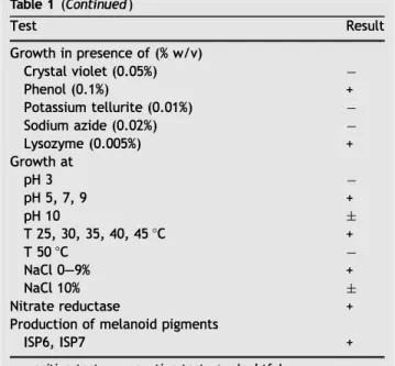 Table 2  Antimicrobial activity of Streptomyces sp. HG29 by  the agar cross streak method