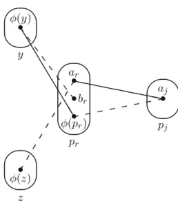 Fig. 6 Some positive and