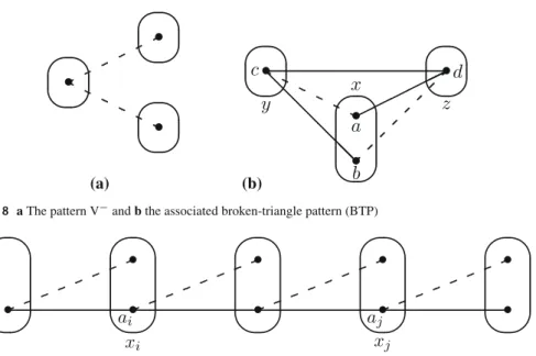Fig. 8 a The pattern V − and b the associated broken-triangle pattern (BTP)