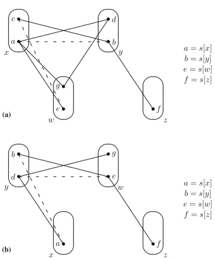 Fig. 11  Since  the pattern R5 does not occur in I , we can deduce that a d f  is a positive edge, and b g f  is a  positive edge
