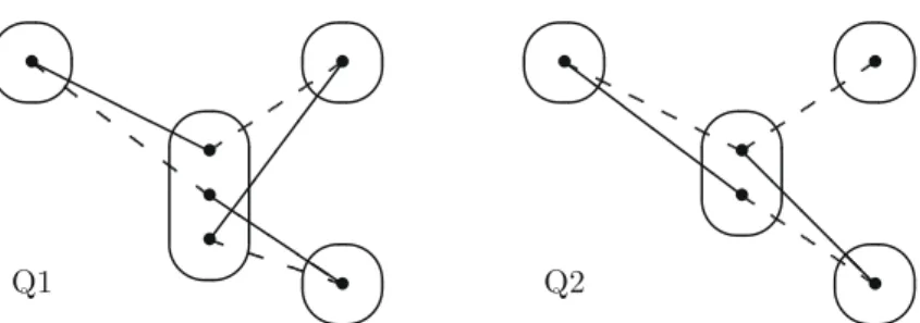 Fig. 1  All  degree-3 irreducible monotone patterns solved by SAC must occur in at least one of these patterns
