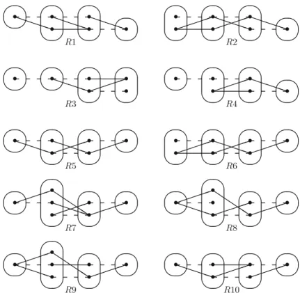 Fig. 2 All degree-2 irreducible monotone patterns solved by SAC must occur in at least one of these patterns