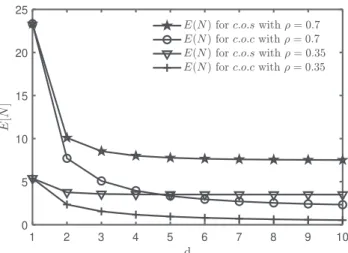 Fig. 2. E(N) for c . o . c . and c. o . s . for ρ = 0.35, 0.7 and K = 10.