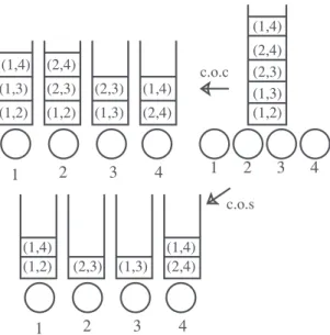 Fig. 1. A central queue representation for redundancy-2 c . o . s . and c . o . c . In the central queue, jobs are denoted by their feasible servers and are arranged in a FIFO order