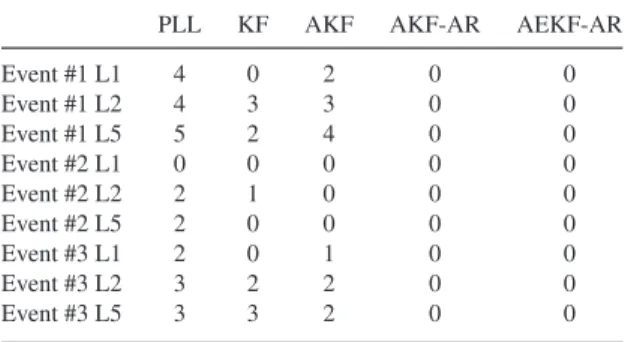 TABLE VIII