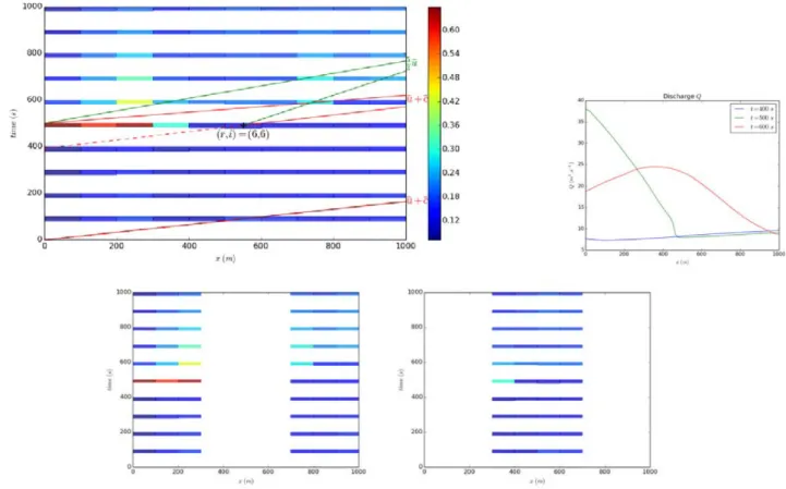Figure 3.2. The identifiability maps in (x, t) in the case: (Top, Left) OD1 (full observations); (Bottom, Left) OD2; (Bottom, Right) OD3.
