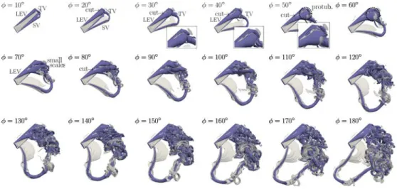 Figure 7: Q-criterion isosurfaces (iso-values 0.01 and 1 are displayed in light grey and blue respectively) obtained every φ = 10 ◦ for the AR = 6 case