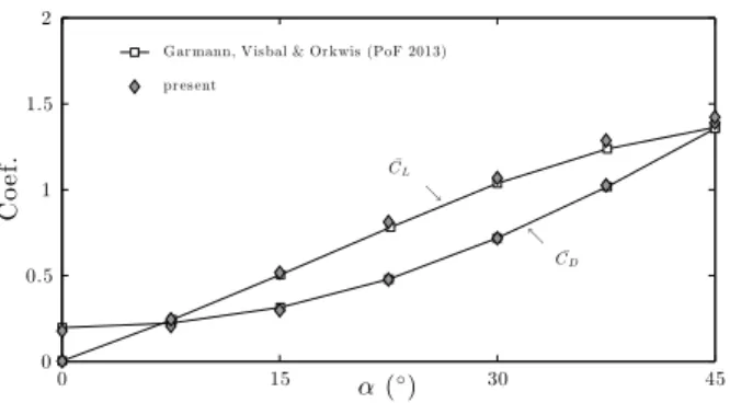 Figure 3: Comparison of mean lift and drag coefficients obtained by [25] with those obtained using the present approach.