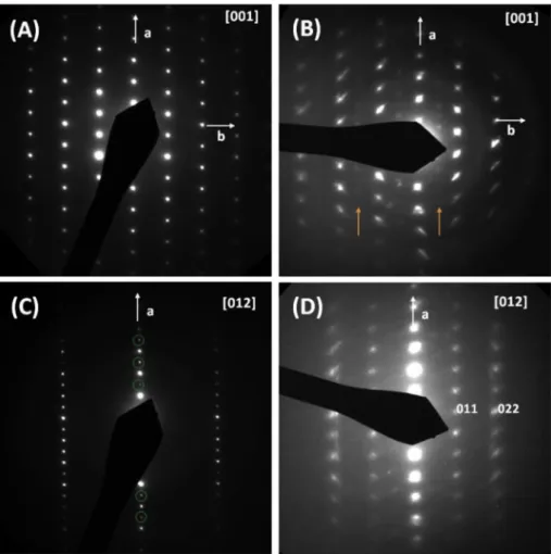 Fig. 7. Electron di ﬀraction patterns corresponding to
