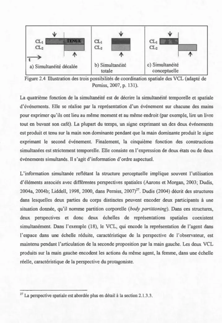 Figure  2.4  lllustration des trois possibilités de  coordination spatia l e  des VCL  (adapté  de  Pemiss ,  2007 , p