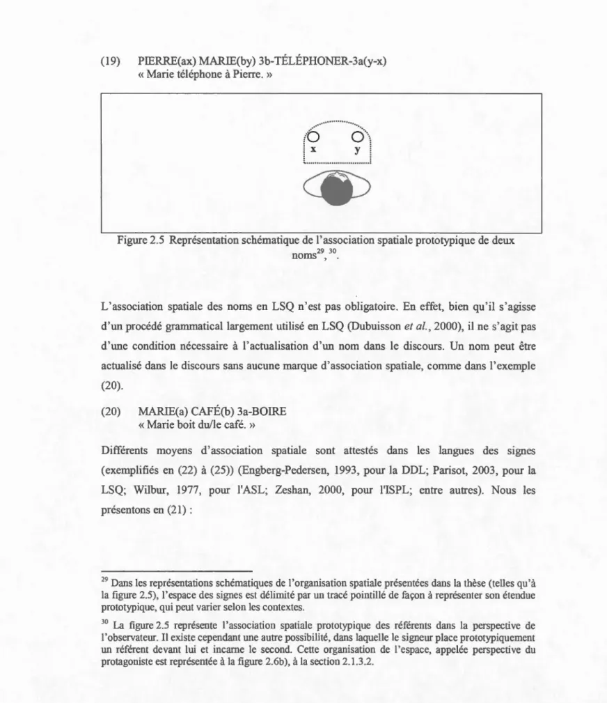 Figure 2.5  Représentation schématique de  l'association spatiale prototypique  de deux 