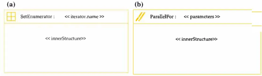 Fig.  11  Concrete syntax for set enumerator and paraJlel for in  HPCML. a HPCSetEnumerator