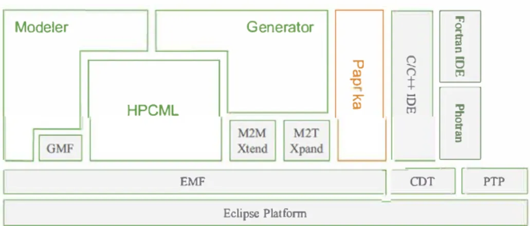 Fig.  12  Software architecture 
