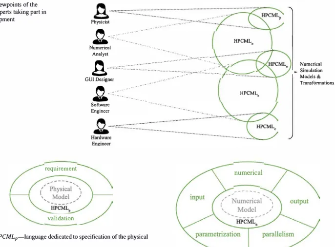 Fig.  3  Viewpoints of the  domain experts taking part in 