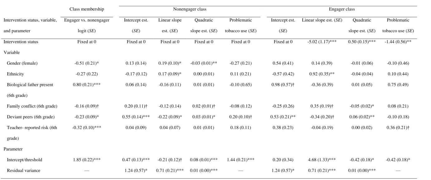 Table 4. CACE Model Testing Effect of Intervention on Growth in Tobacco Use During Adolescence and on Problematic Tobacco Use in Early Adulthood  Within-class variation 