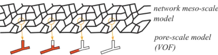 Figure 15 represents the saturation and pressure field obtained by [ 126 ] for gas–liquid trickle flows inside fixed beds of spherical particles