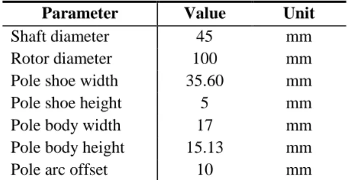 Table 2. 16: WRSM stator winding parameters 