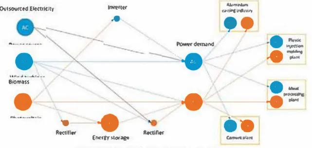 Figure 1: Supcrstruclurc  or  tbe HPS model 
