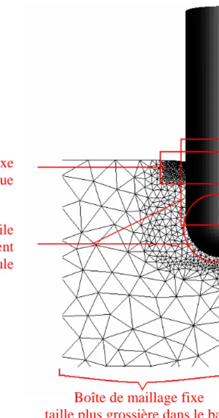 Figure  4-3 : Répartition de la taille de maille dans le bain de trempe 