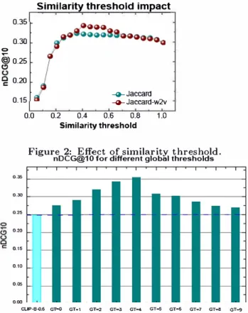 Figure  3:  Effect  of time  window  size. 