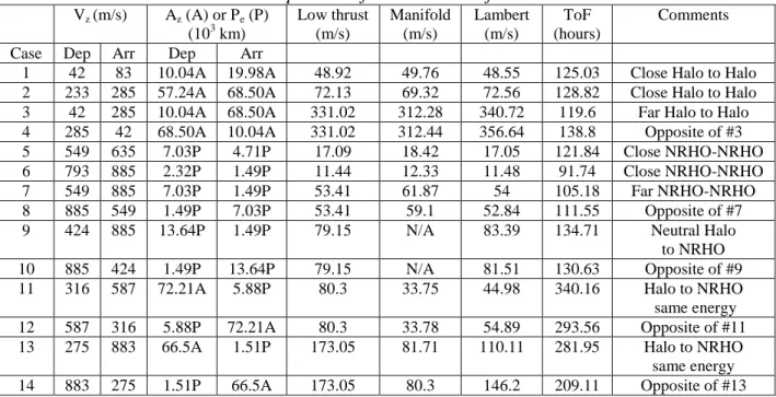 Table 2. Comparison of the three transfer methods 