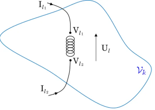 Figure 2.3 – Potentiels V l et tension U l de la ligne l du domaine V k , v´ ehiculant le courant I l .