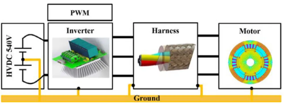 Fig. 1. Adjustable Speed Drive (ASD) for aeronautical application.