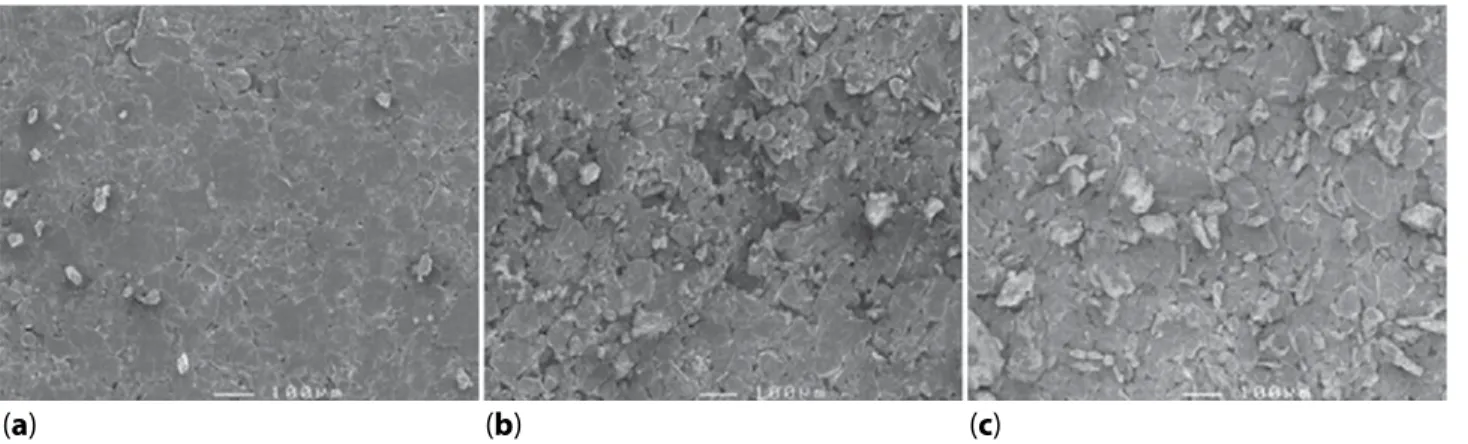 Figure 2  Square wave voltammograms of 75 mg L -1  PCT in 