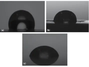 Figure 3  Wettability variations of CPEs studied determined 