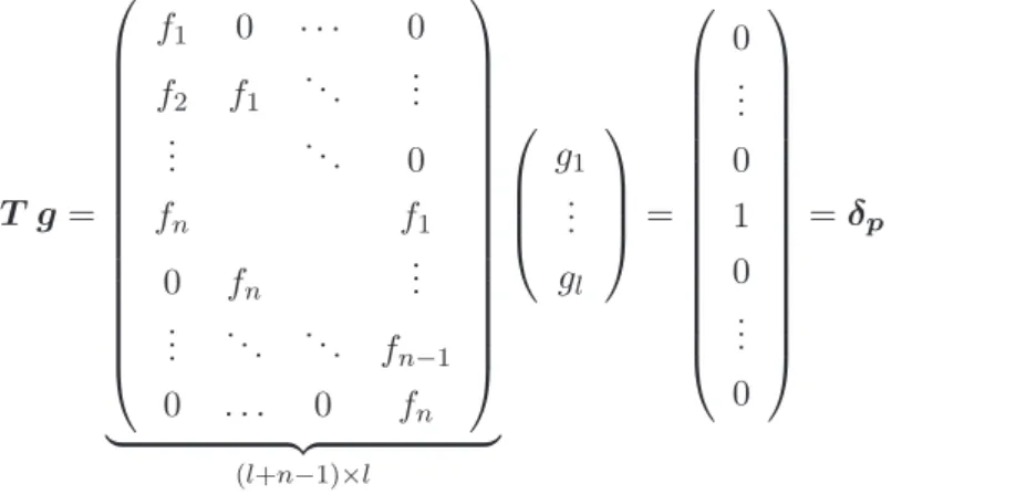 Fig. 3.9  Impulsion réelle f mes (haut) et ltre g (bas) pour la transformer en impulsion idéale