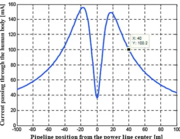 Fig. 10. Optimum position of the conductors of the double passive loop.