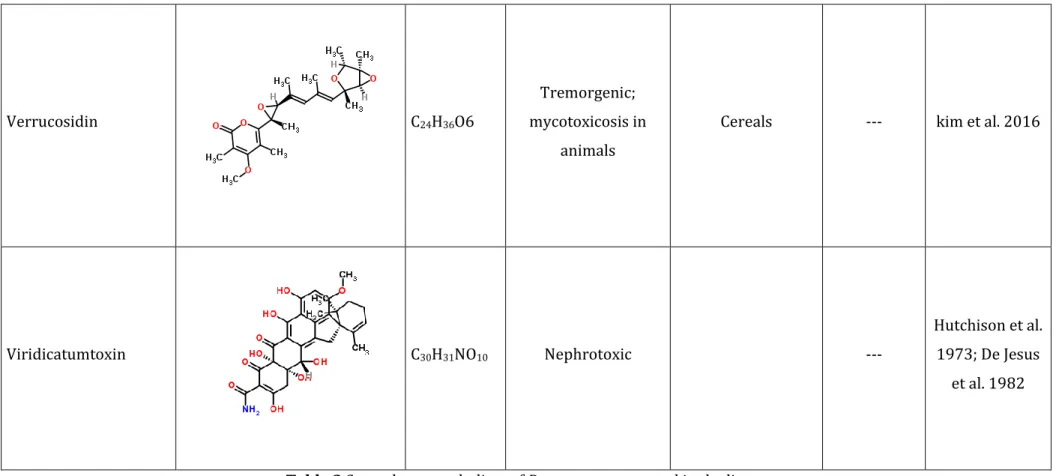 Table 2 Secondary metabolites of P. expansum reported in the literature 