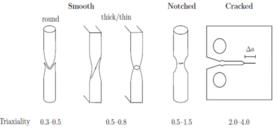 Fig. 0-2 Relationship between the stress triaxiality ratio and the Lode angle parameter in plane stress conditions