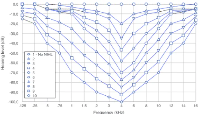 Figure 1: Representation of the different phases of the proposed methodology.