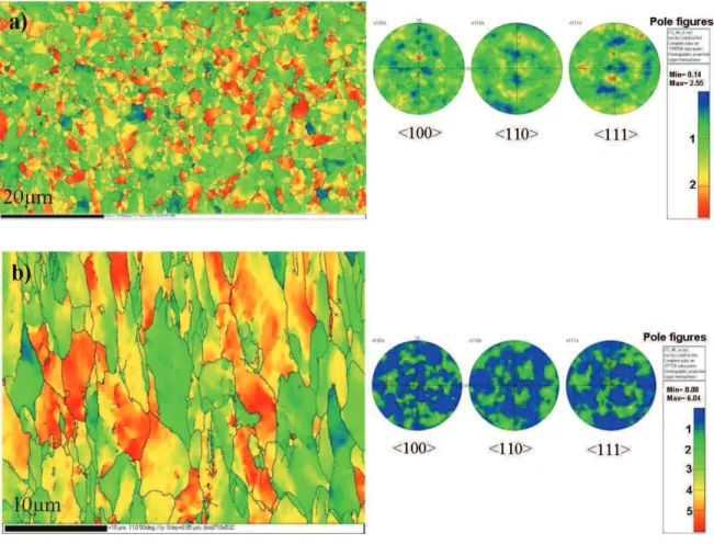 Fig.  1.5  and  1.6  show the crystallographic texture and pole figures after 3 passes before and after 