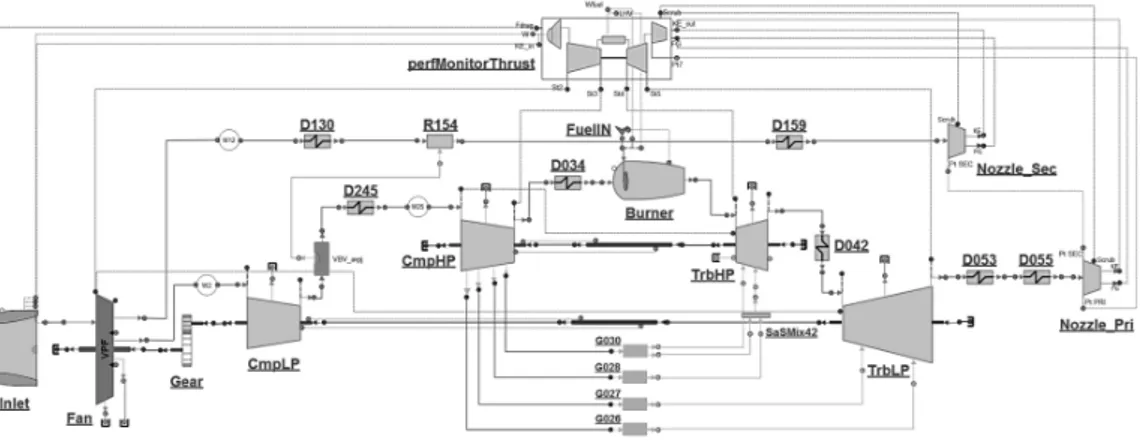 Fig. 2 PROOSIS schematic of a VPF equipped short-medium range geared turbofan