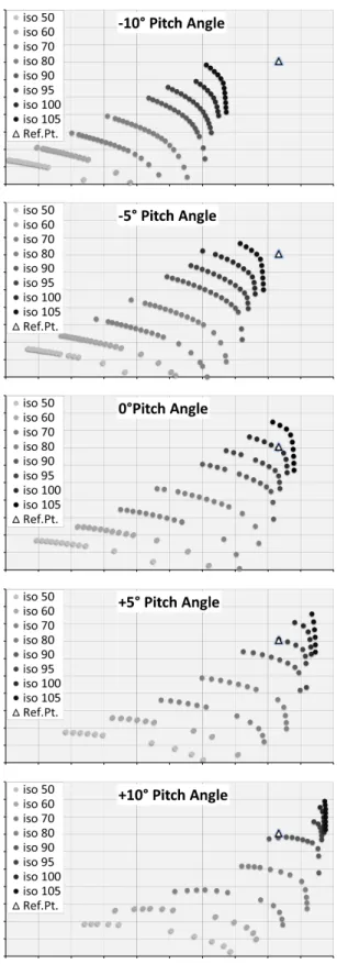 Fig. 4 Resulting CFD maps for the five discrete pitch angles.