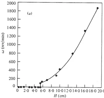 Figure 2.5: R´esultats exp´erimentaux obtenus par Cruickshank et Munson dans [ 18 ] pour le cas (a) : Fr´equences d’oscillations du jet en fonction de la hauteur de chute