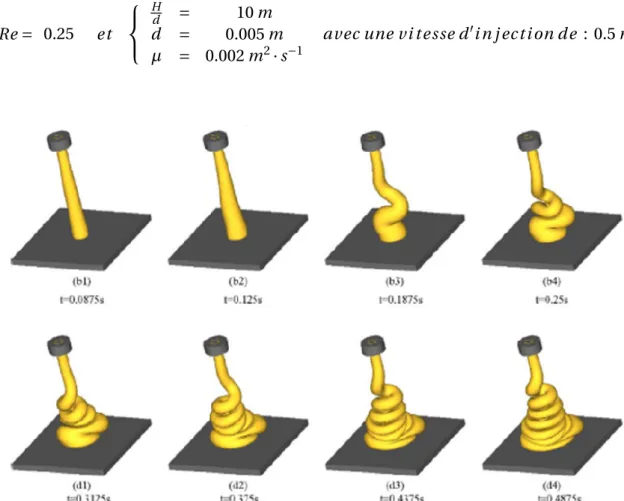 Figure 2.12: Simulation du ”Fluid Buckling” avec une m´ethode de repr´esentation de la surface libre type MAC