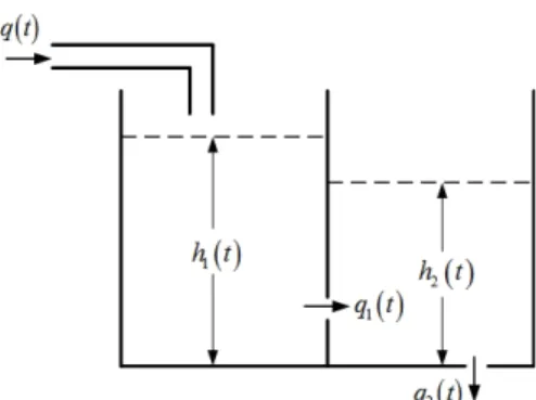 Figure 1 Schematic of the coupled tanks system.