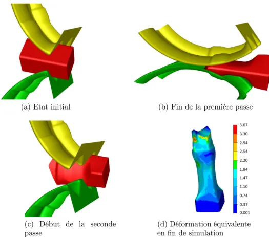 Figure 2.8 – Simulation de laminage retour