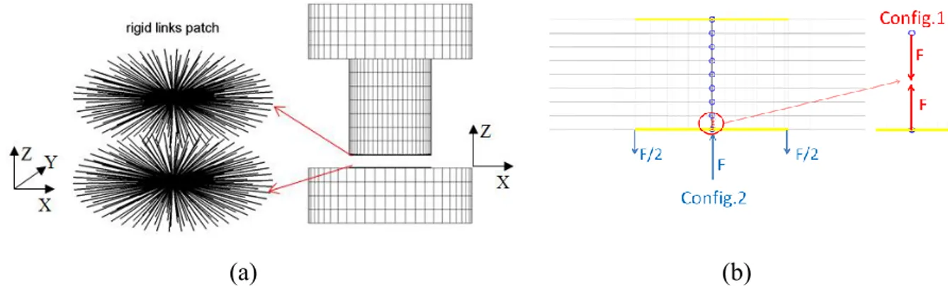 Figure 3.12 : Modélisation de l’effort de tension dans le boulon. (a) modèle avec des éléments  volumiques, (b) modèle avec éléments poutres 