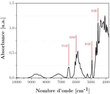 Figure III-14 : Spectre en proche infrarouge du mélange DGEBA/TETA à t = 0. 